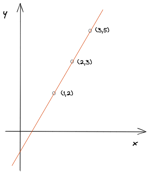 polynomial-interpolation